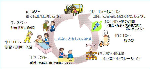 デイサービス「四つ葉のクローバー」の1日のスケジュール