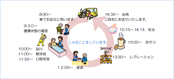 リハビリデイサービスセンター「四つ葉のクローバー 榛原」の1日のスケジュール