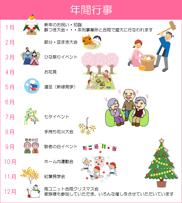 グループホームの年間行事のイメージ図