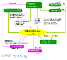 連携チャートの図