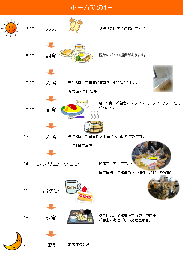 ホームでの1日のイメージ図