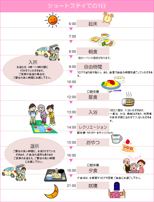 ショートステイでの1日のイメージ図